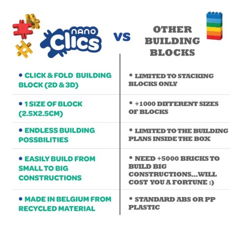 Klocki Nano Clics Fantastyczni Konstruktorzy 250 el. 8+