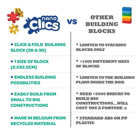 Klocki Nano Clics Kreatywni Budowniczowie 250 el. 8+